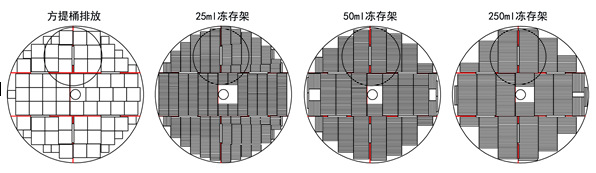 液氮儲存系統(tǒng)