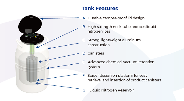 sc系列液氮罐結(jié)構(gòu)